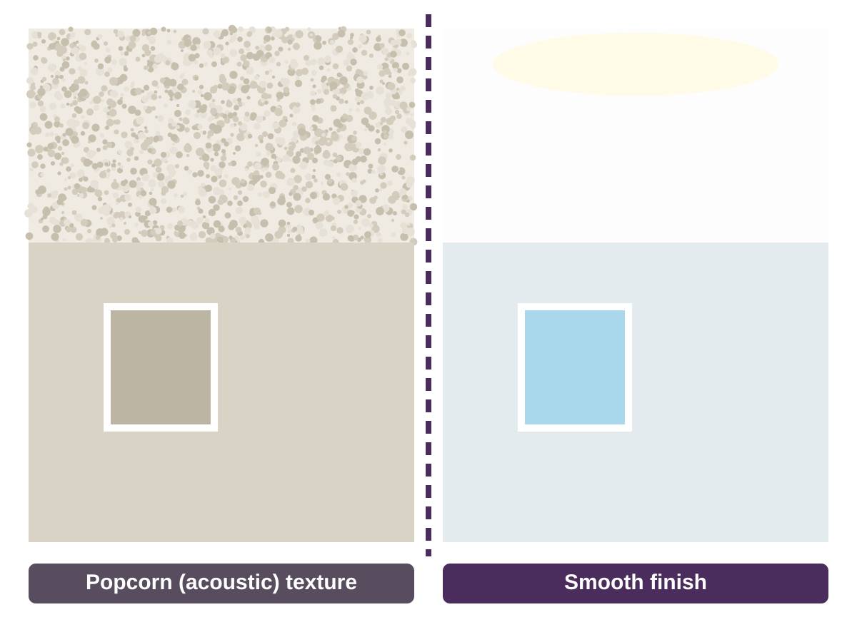 Illustration comparing a bumpy popcorn ceiling on one side with a flat, smooth skim-coated ceiling on the other